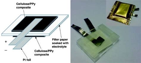 Paper Battery - The Future Power Source