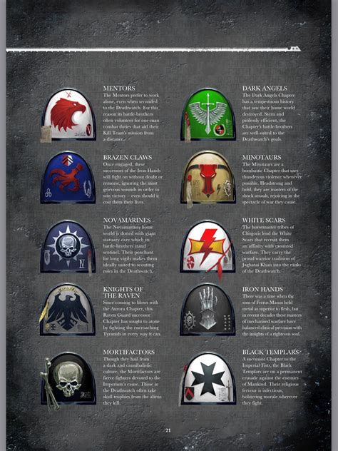 Warhammer 40k Space Marine Chapter Symbols