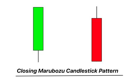 Closing Marubozu candlestick pattern PDF Guide - Trading PDF