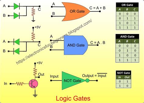 Circuit Widget Logic Diagram