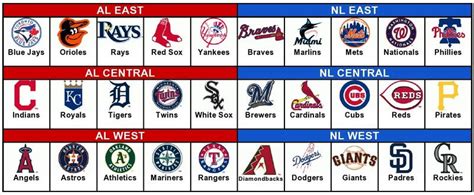 MLB - Divisional Droughts (2022 update) Quiz - By philly_phan