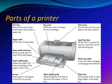 Printer Labeled Diagram