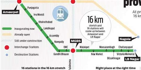 Ameerpet Metro Station in Hyderabad