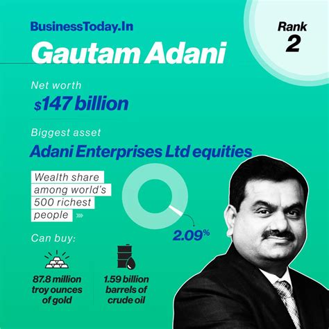 Adani and Ambani only Indians in world's top-10 rich list: Here's what ...