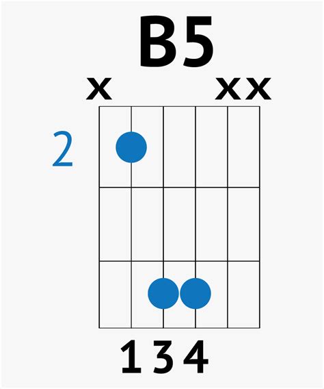 Wake Me Up When September Ends Chords - Easy Ed Sheeran Perfect Guitar ...