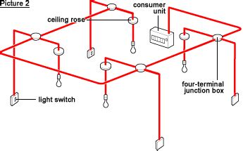 Get Home Wiring Light Circuit Pics - Wiring Diagram Gallery