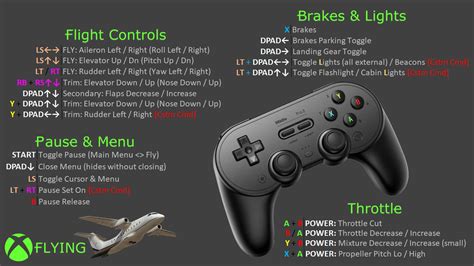 [XBOX] Useful Tips for extra control bindings on Xbox Controller ...