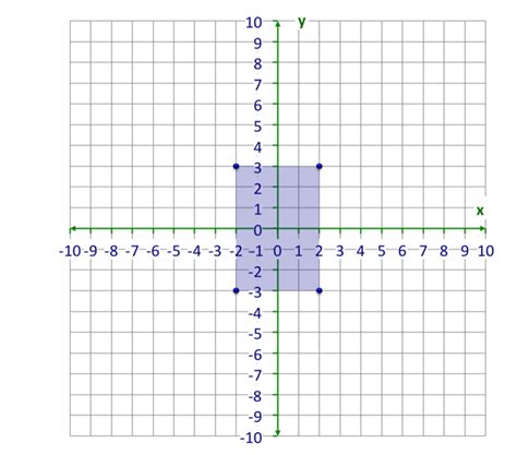 Similarity and Dilations | CK-12 Foundation