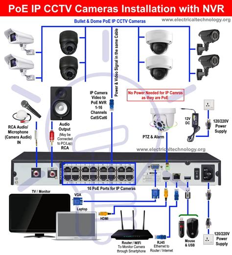 Security Camera Wiring Installation