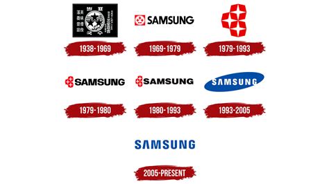 Did you know: This is the meaning behind Samsung’s name