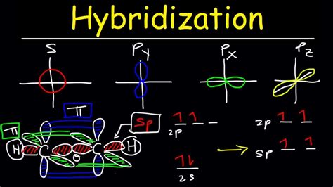 Hybridization of Atomic Orbitals - Sigma & Pi Bonds - Sp, Sp2, Sp3 ...