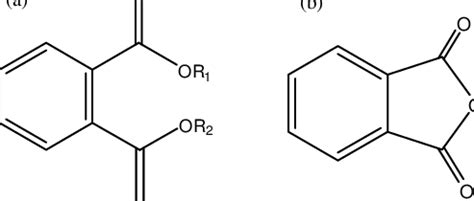 Chemical structure of: (a) phthalates and (b) phthalic anhydride ...