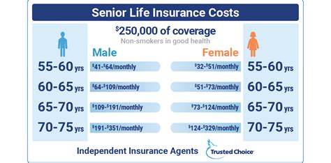 How Much Should Life Insurance Cost Per Month : Life Insurance Rates ...