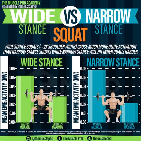 Wide vs Narrow Stance Squats - The Muscle PhD