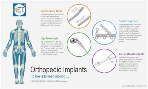 Orthopaedic Implants - Manufacturer and Suppliers