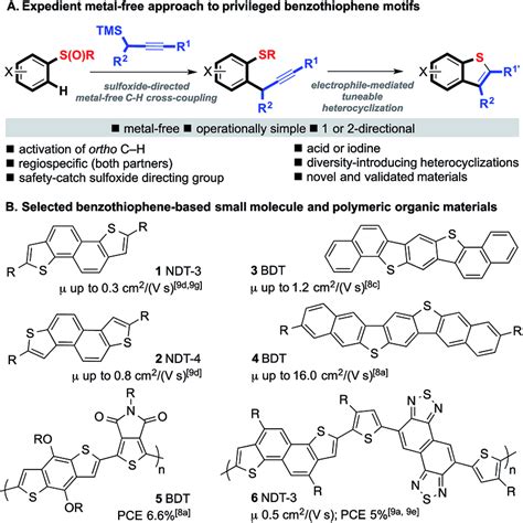 (A) Short metal-free approach to privileged benzothiophenes. (B ...