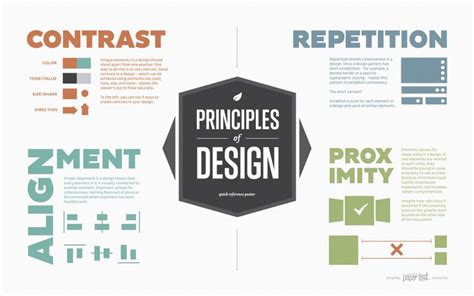 Principles of Design Part 1 of 2 - YR Media