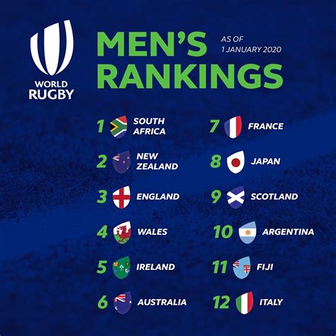 Rugby World Cup 2024 Results South Africa - Shawn Georgetta