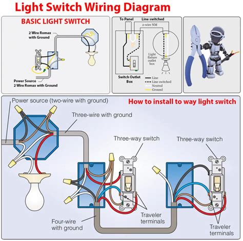 3 Way Switch Wiring Diagram With Outlet