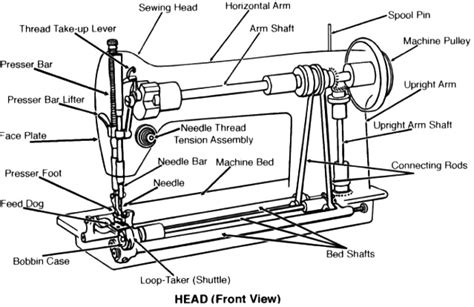 Sewing machine - Wikipedia