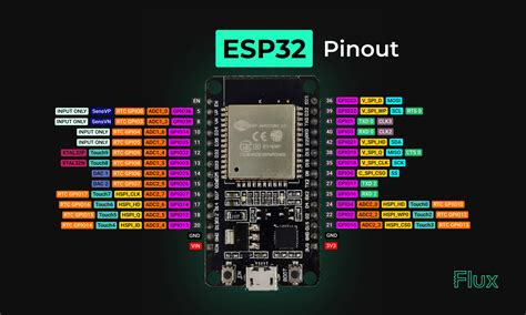 ESP32 Pinout: Everything You Need to Know