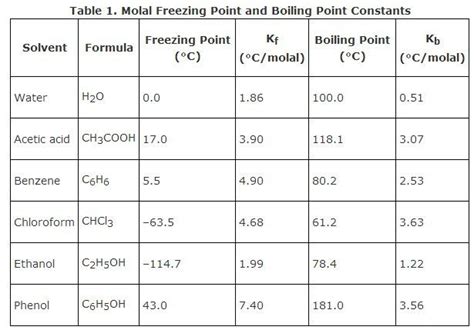 Acetic Acid Boiling Point - VanaxMaldonado