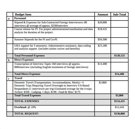 FREE 10+ Sample Grant Budgets in PDF | MS Word | Excel | Google Docs ...