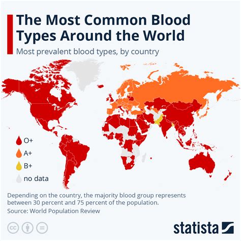 These Are The Most Common Blood Types Around The World ...