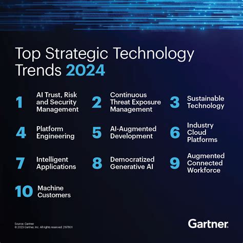 New Surgical Technology 2024 Trends - Missy TEirtza