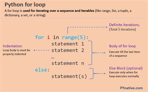 Python For Loop – PYnative