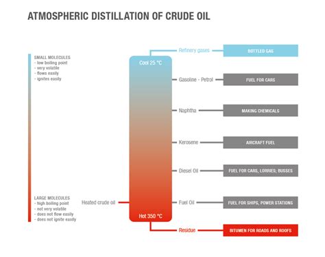 Oil Refining - More than Meets the Eye - Pioneer Industrial