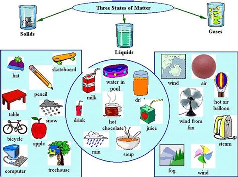 eLimu | Properties of Matter