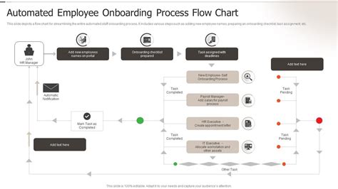 Employee Onboarding Process Flow Chart | Portal.posgradount.edu.pe