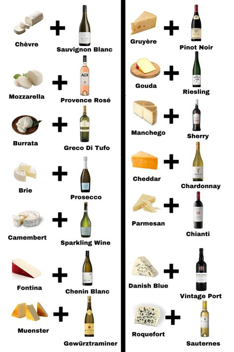 Easy Tips for Delicious Wine and Cheese Pairings - Wine 365