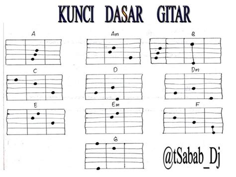 Belajar Bass Dangdut - Soal Sekolah