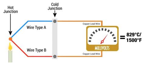 Working with STM32 and Sensors: Thermocouple TypeK – EmbeddedExpertIO