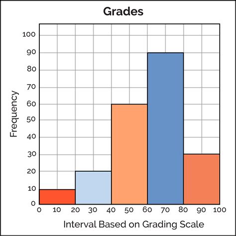 Histograms - Data Science Discovery