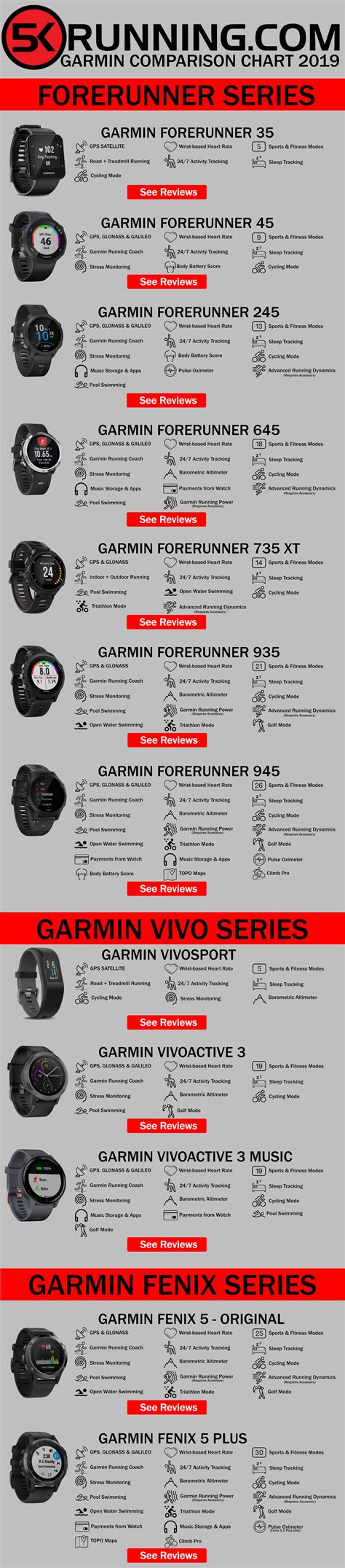 Garmin Watch Comparison Chart 2019 - 5KRunning.com