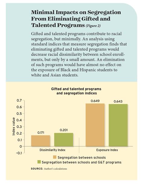 Gifted and Talented Programs Don’t Cause School Segregation - Education ...