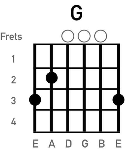 G Guitar Chord Chart