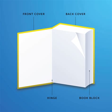 The Anatomy of a Book