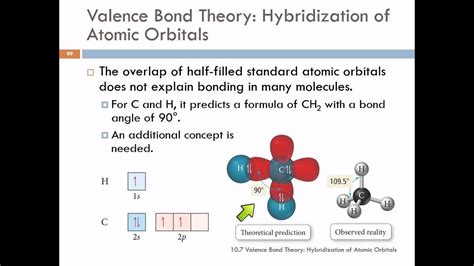 Which of the Following Is Not a Valence Bond Concept