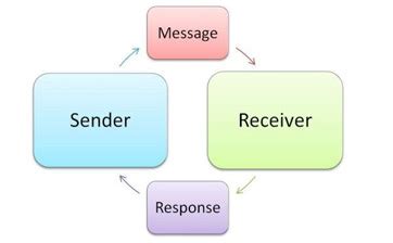 CBSE Class-IX Information Technology- Solution-Unit-I(Chapter-2&3 ...