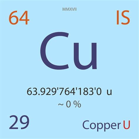 029 Copper Cu