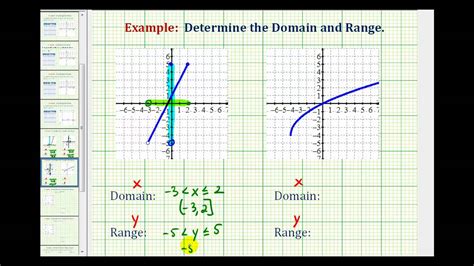 How To Write Domain And Range