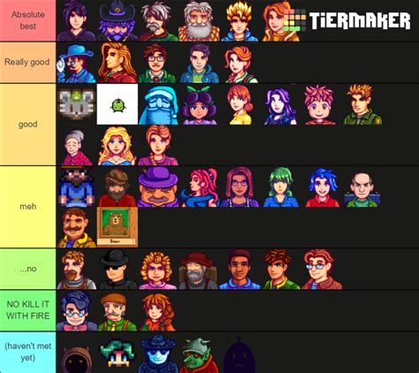 tier list | Fandom