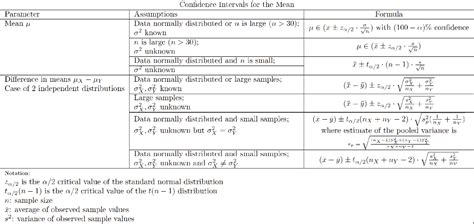 Confidence Intervals for a Proportion | Chegg.com