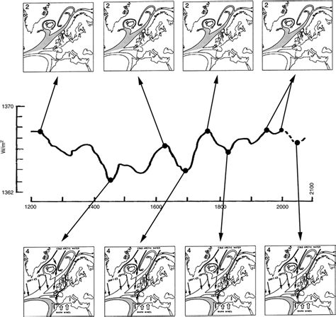 The main Solar cycle in the last 800 years and its expected extension ...