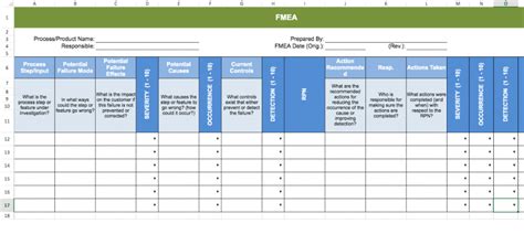 Fmea Chart Template