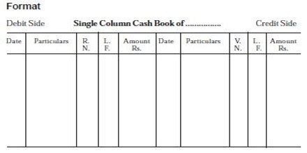 Simple, Double and Three Column Cash Book - hmhub